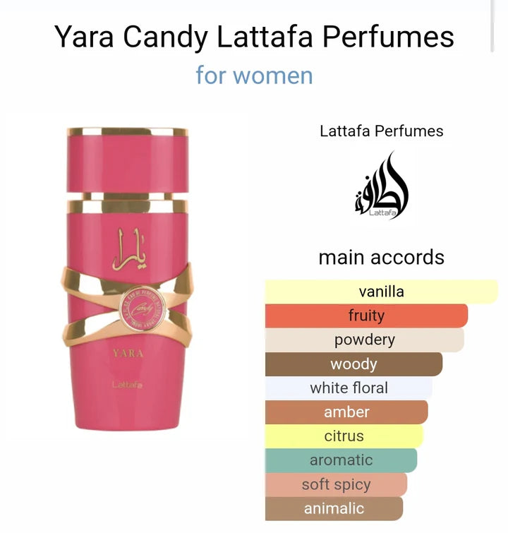 Yara Candy Lattafa Perfumes 100ml